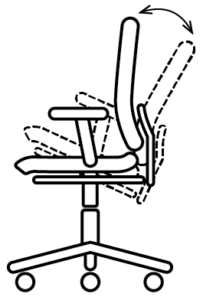 Synchroon kanteltechniek